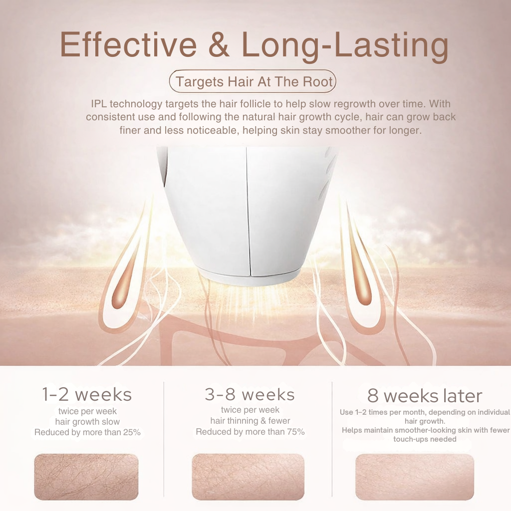 Zenvro At-Home IPL Hair Removal Device