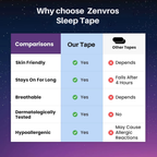 Anti-Snoring Mouth Tape Sleep Strips – Reduces Mouth Breathing & Improves Sleep (30–150 Pcs)