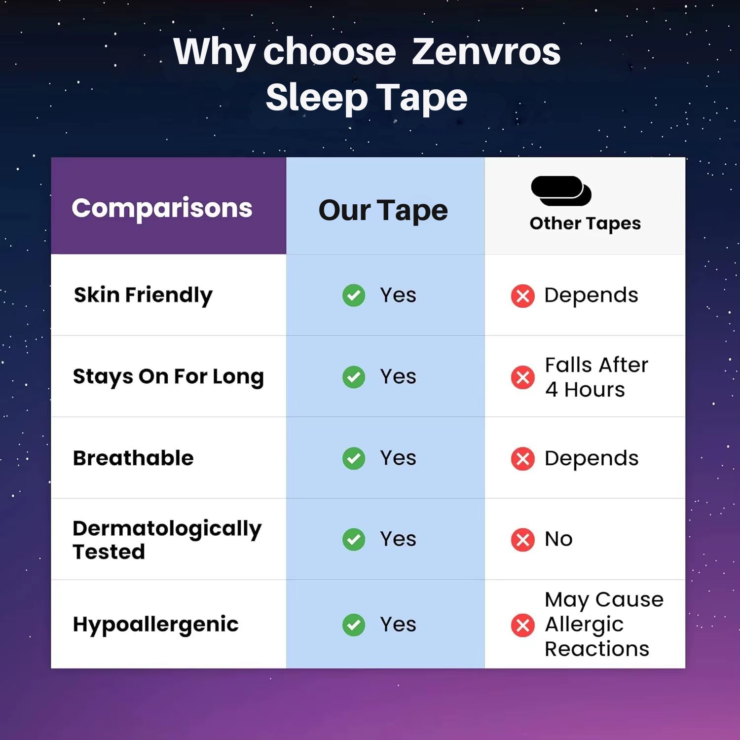 Anti-Snoring Mouth Tape Sleep Strips – Reduces Mouth Breathing & Improves Sleep (30–150 Pcs)