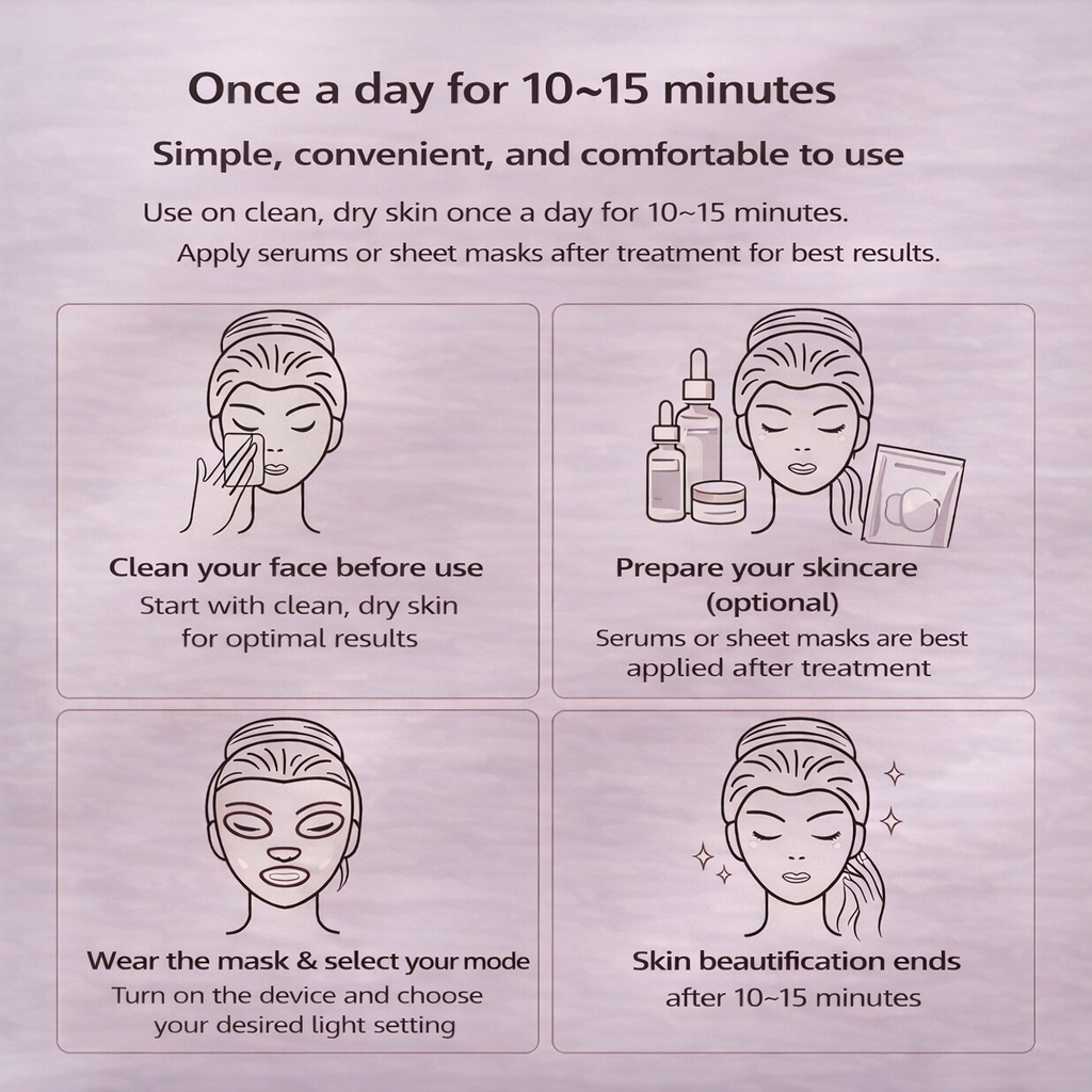 Zenvro LED Skincare Mask