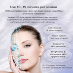 Zenvro LED Skincare Mask