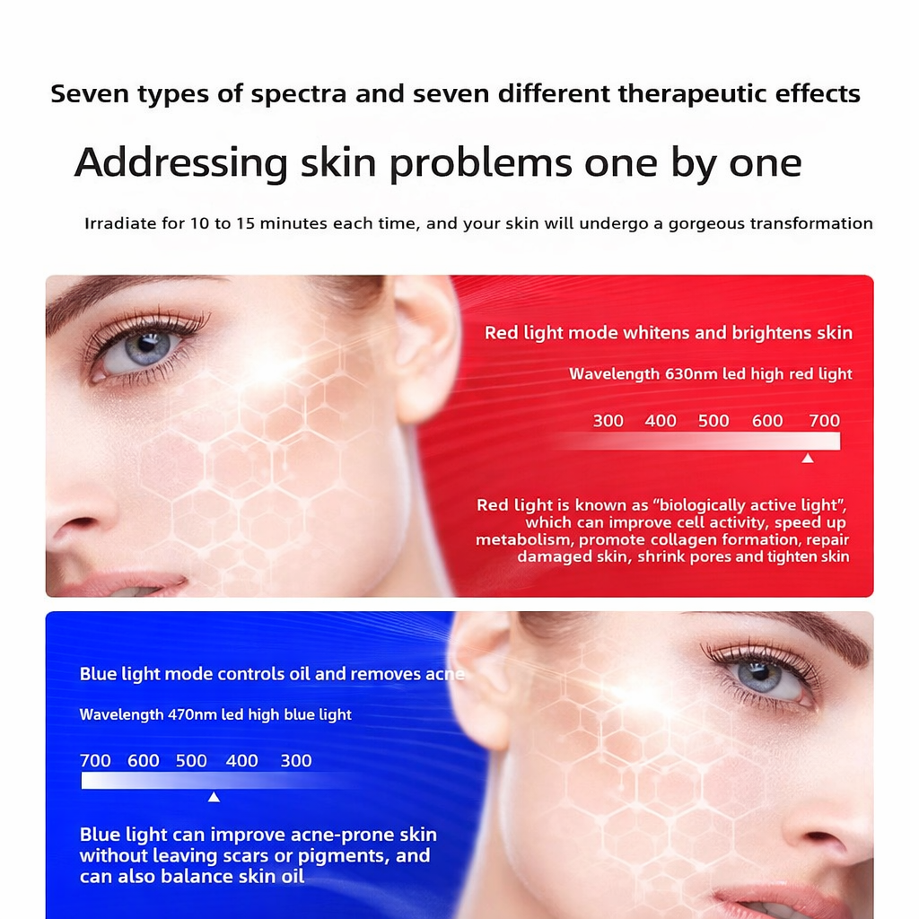 Zenvro LED Skincare Mask