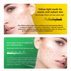 Zenvro LED Skincare Mask